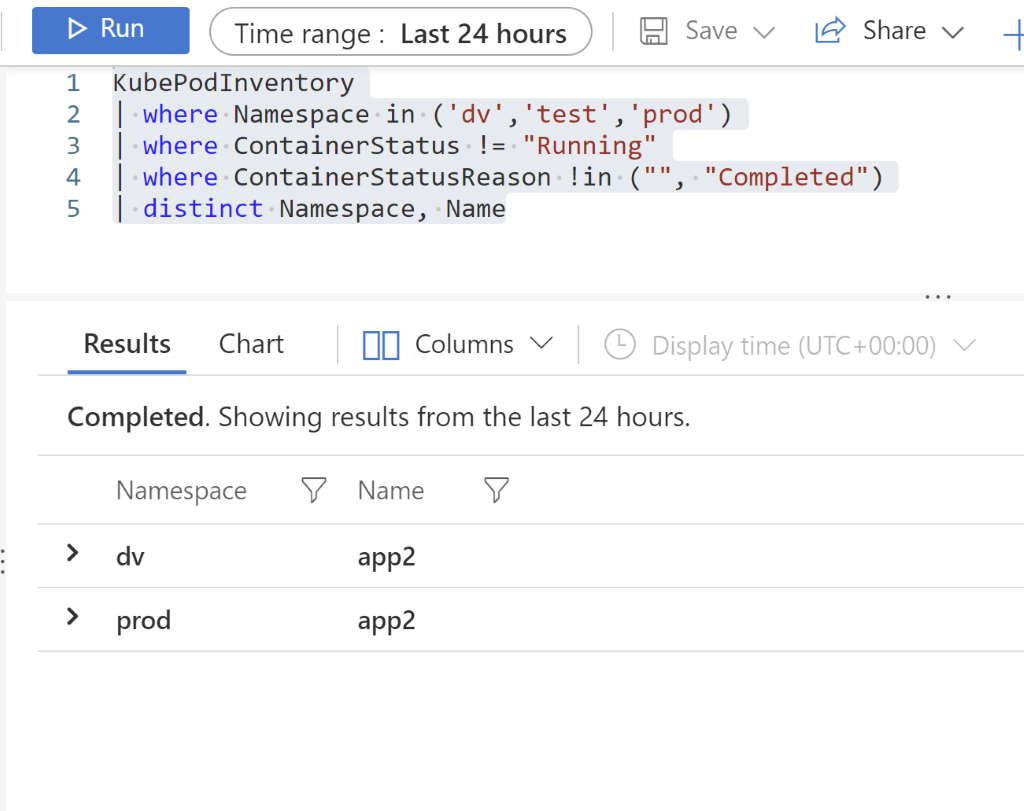 Run 
Time range : Last 24 hours 
E] Save v 
14 Share v 
1 
2 
3 
4 
5 
KubePodInventory 
I where Namespaceän ('dv', 'test', 'prod') 
I where ContainerStatusu != 
"Running" 
I where ContainerStatusReasone ! in ('I", "Completed") 
I distinct Namespace, Name 
Results Chart 
@ Display time (UTC+OO:OO) v 
Columns v 
Completed. Showing results from the last 24 hours. 
> 
Namespace 
dv 
prod 
Y Name Y 
app2 
app2 