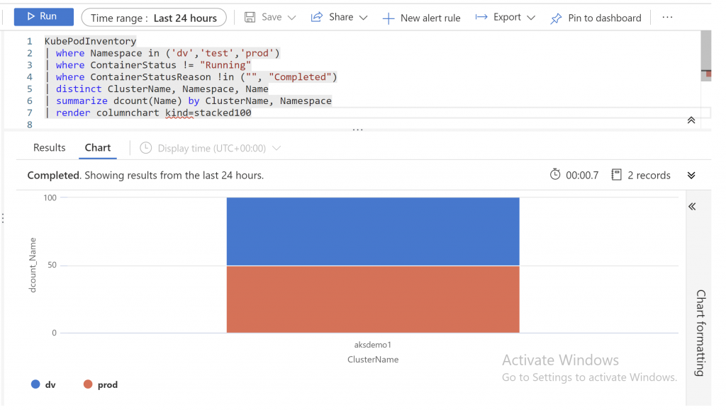 Run 
Time range : Last 24 hours 
E] Save v 
14 Share v 
+ New alert rule 
Export v 
Pin to dashboard 
1 
2 
3 
4 
5 
6 
7 
8 
KubePodInventory 
I where Namespace in ('dv', 'test', 'prod') 
I where ContainerStatus ! = 
"Running" 
I where ContainerStatusReason ! in ('I", "Completed") 
I distinct ClusterName, Namespace, Name 
summarize dcount(Name) by ClusterName, Namespace 
render columnchart kind=stacked100 
Results 
Chart 
@ Display time (UTC+OO:OO) v 
Completed. Showing results from the last 24 hours. 
00:00.7 
2 records 
z 
o 
100 
50 
dv 
O 
aksdemol 
ClusterName 
prod 
Activate Windows 
Go to Settings to activate Windows. 