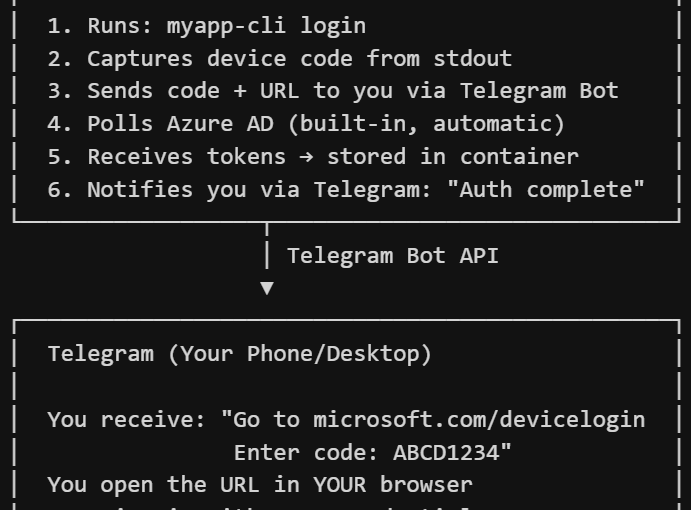 Giving OpenClaw Secure Access to Cloud Services Without Sharing Your Password